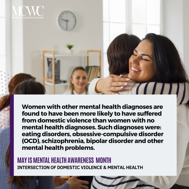 Domestic Violence and its Impact on Mental Health - Montgomery County ...